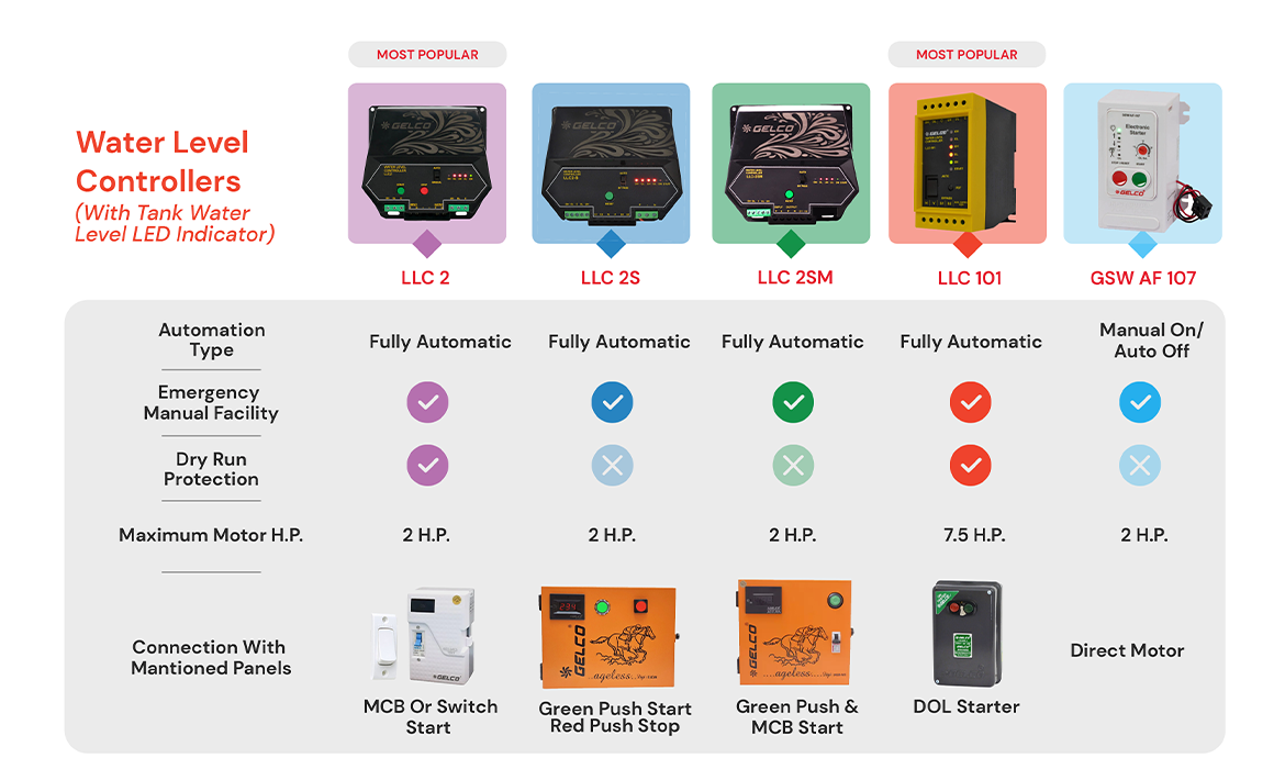 vadodara's best quality water level controller
